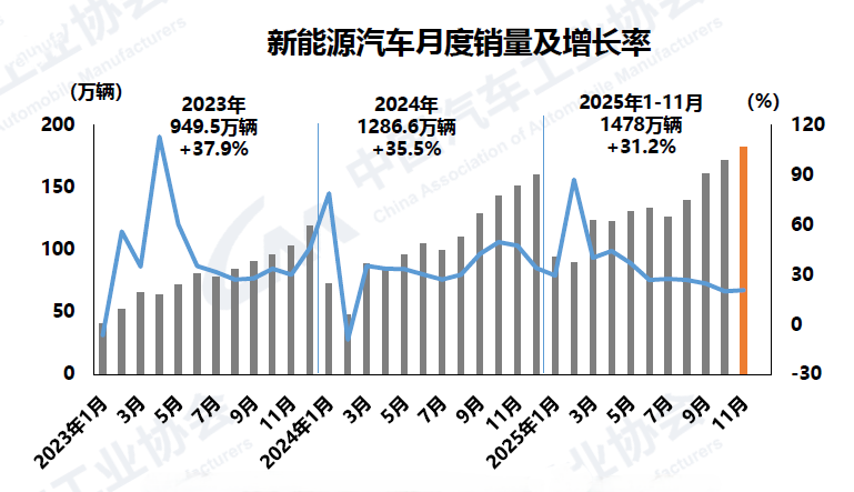 1765503144991130.png 4新能源.png