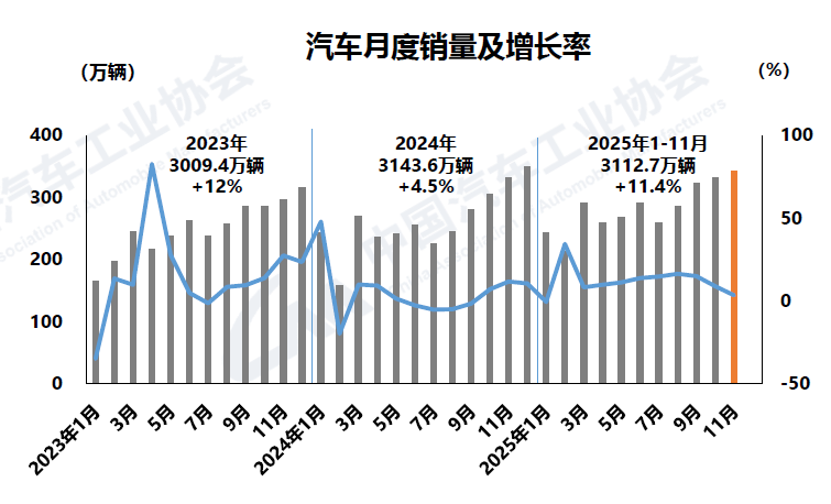 1765503179862730.png 1月销.png